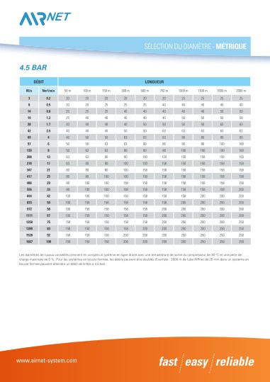 dimensionner un réseau d'air