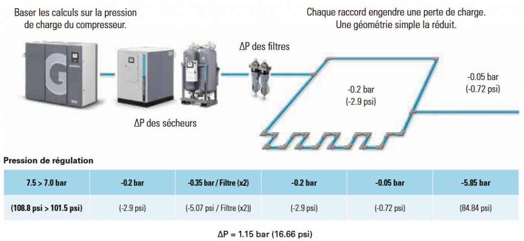 calcul de perte de charge