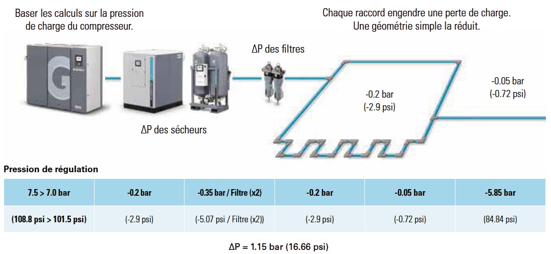 calcul de perte de charge