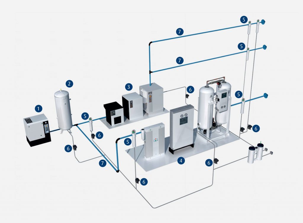 Installation compresseur